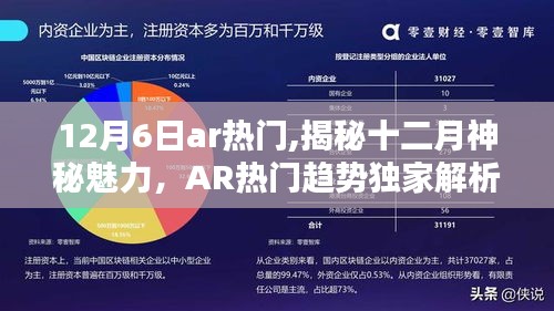 揭秘十二月AR热门趋势，独家解析与神秘魅力探索