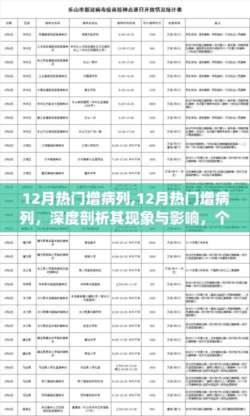 深度剖析，12月热门疾病增长现象及其影响，个人立场明确表达