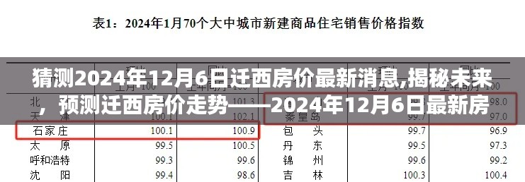 揭秘未来，迁西房价走势预测——最新房价分析与指南（适用于初学者与进阶用户，预测至2024年12月）