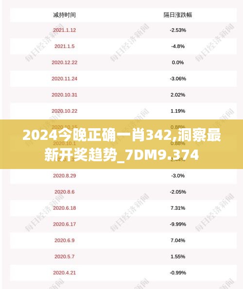 2024今晚正确一肖342,洞察最新开奖趋势_7DM9.374