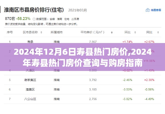 2024年寿县热门房价趋势分析及购房指南