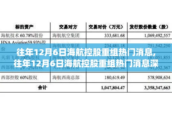 海航控股重组热门消息深度解析与观点立场阐述