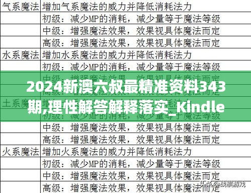 2024新澳六叔最精准资料343期,理性解答解释落实_Kindle4.949