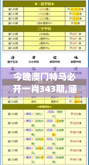 今晚澳门特马必开一肖343期,涵盖了广泛的解释落实方法_Prime5.883