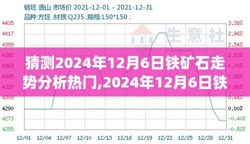 猜测2024年12月6日铁矿石走势分析热门,2024年12月6日铁矿石走势分析，热门观点深度解读