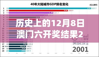 历史上的12月8日澳门六开奖结果2024开奖记录今晚直播