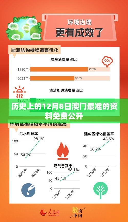 历史上的12月8日澳门最准的资料免费公开