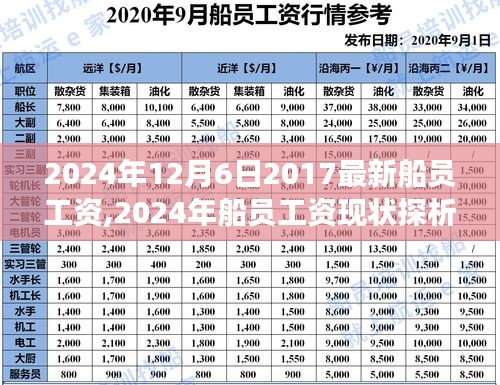 最新数据下的船员工资现状探析，观点碰撞与个人立场（2024年船员工资报告）