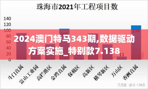 2024澳门特马343期,数据驱动方案实施_特别款7.138