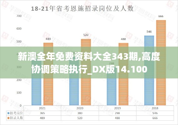 新澳全年免费资料大全343期,高度协调策略执行_DX版14.100