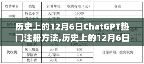 历史上的12月6日，ChatGPT带你探索自然美景与热门注册方法，寻找内心平静之旅