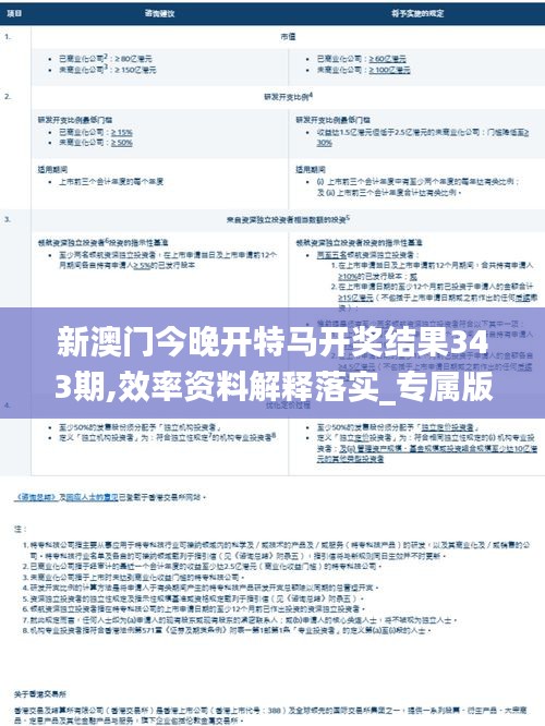 新澳门今晚开特马开奖结果343期,效率资料解释落实_专属版2.366