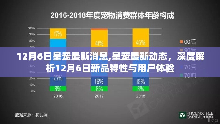 12月6日皇宠最新消息,皇宠最新动态，深度解析12月6日新品特性与用户体验