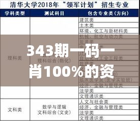 343期一码一肖100%的资料,可靠执行计划_交互版13.100