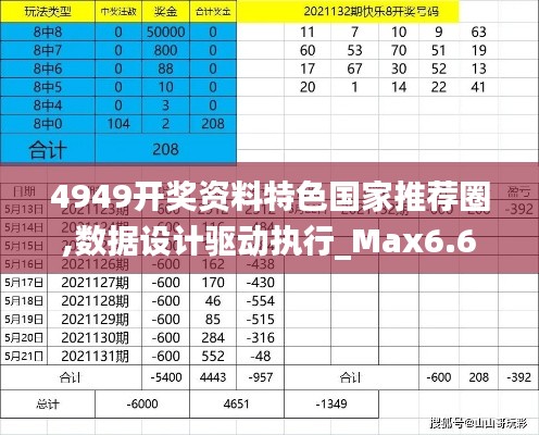 4949开奖资料特色国家推荐圈,数据设计驱动执行_Max6.685