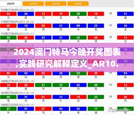 2024澳门特马今晚开奖图表,实践研究解释定义_AR10.501