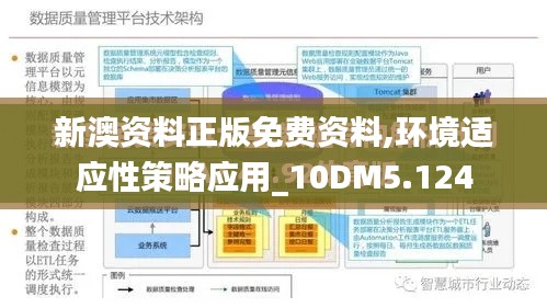 新澳资料正版免费资料,环境适应性策略应用_10DM5.124