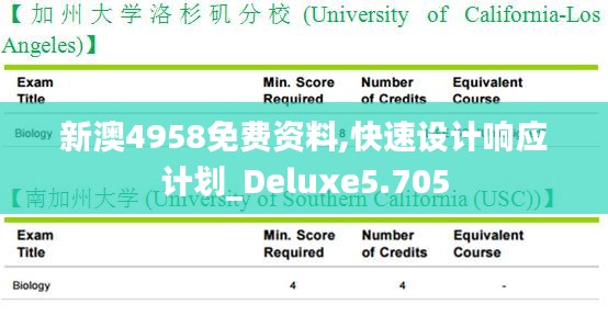 新澳4958免费资料,快速设计响应计划_Deluxe5.705