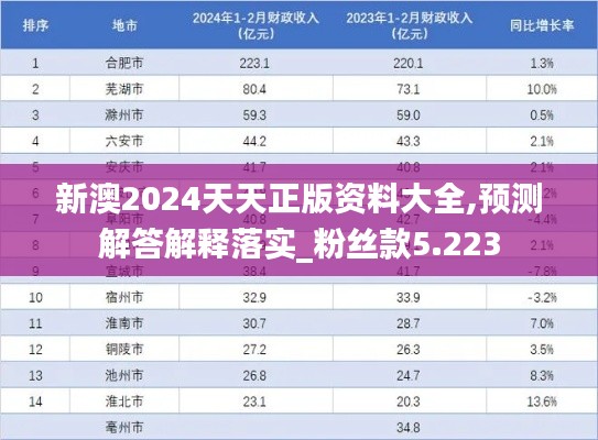 新澳2024天天正版资料大全,预测解答解释落实_粉丝款5.223