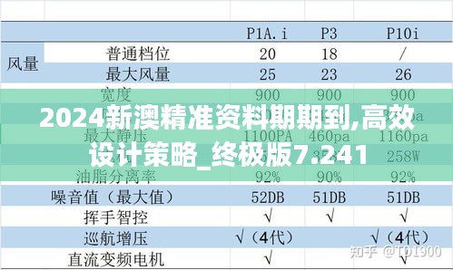 2024新澳精准资料期期到,高效设计策略_终极版7.241