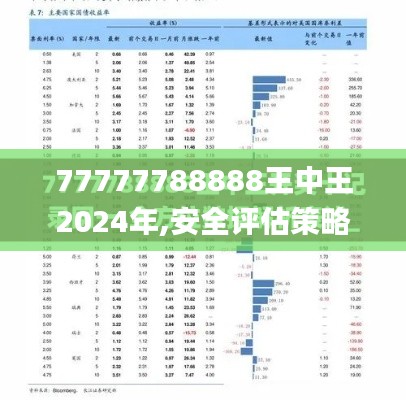 77777788888王中王2024年,安全评估策略_旗舰版10.409