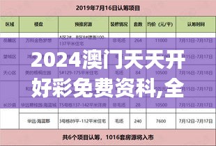 2024澳门天天开好彩免费资科,全面分析应用数据_6DM13.927