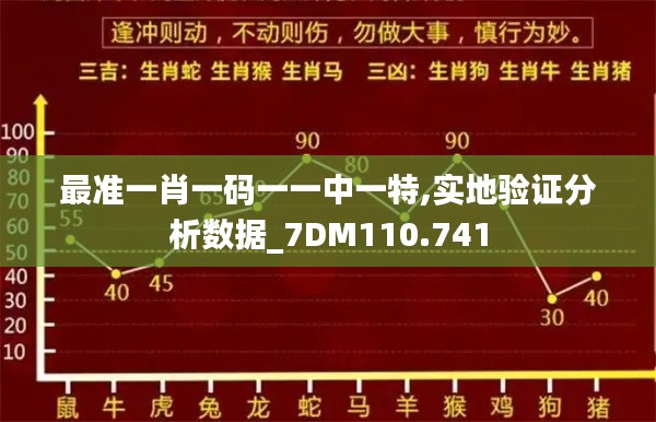 最准一肖一码一一中一特,实地验证分析数据_7DM110.741