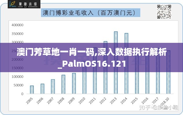 澳门芳草地一肖一码,深入数据执行解析_PalmOS16.121