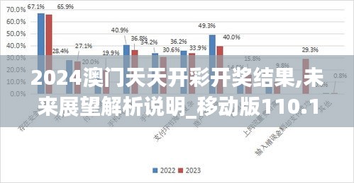 2024澳门天天开彩开奖结果,未来展望解析说明_移动版110.157