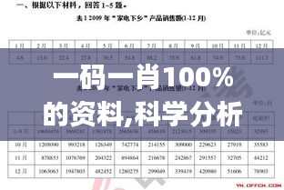 一码一肖100%的资料,科学分析解释定义_精装款4.859