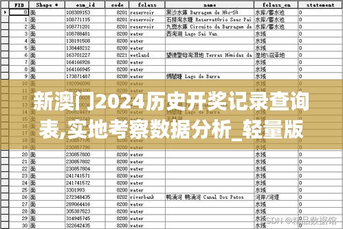 新澳门2024历史开奖记录查询表,实地考察数据分析_轻量版5.995