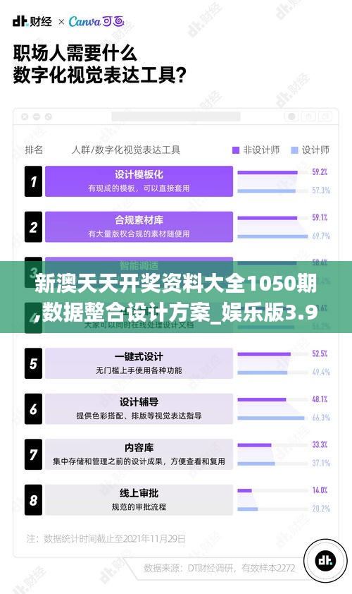 新澳天天开奖资料大全1050期,数据整合设计方案_娱乐版3.934