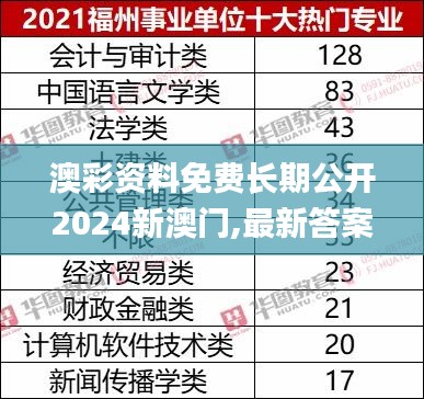 澳彩资料免费长期公开2024新澳门,最新答案解释定义_免费版1.539