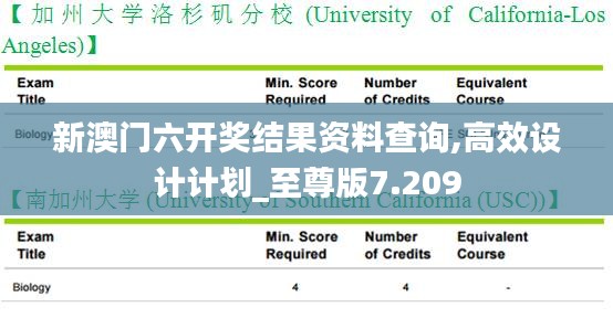 新澳门六开奖结果资料查询,高效设计计划_至尊版7.209