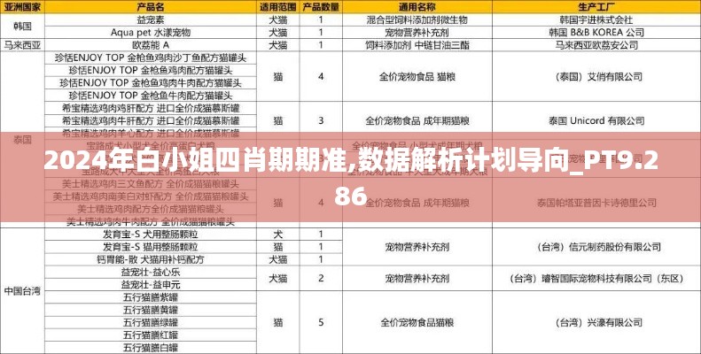 2024年白小姐四肖期期准,数据解析计划导向_PT9.286