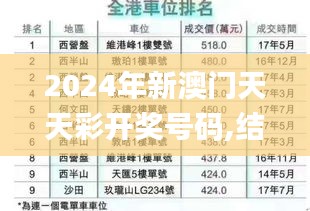 2024年新澳门天天彩开奖号码,结构化计划评估_标准版6.256