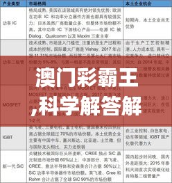 澳门彩霸王,科学解答解释定义_开发版18.120