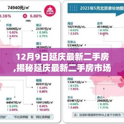 揭秘延庆最新二手房市场，深度洞察报告（最新动态）