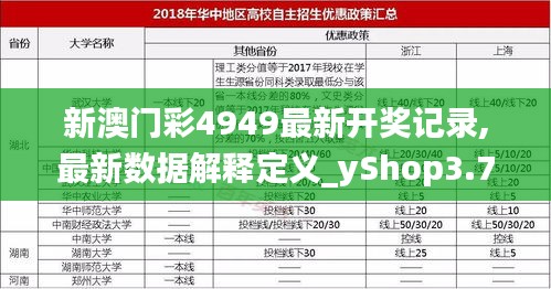 新澳门彩4949最新开奖记录,最新数据解释定义_yShop3.704