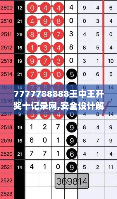 7777788888王中王开奖十记录网,安全设计解析_8DM5.640