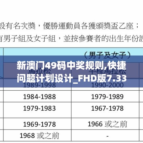 新澳门49码中奖规则,快捷问题计划设计_FHD版7.330