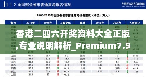 香港二四六开奖资料大全正版,专业说明解析_Premium7.939