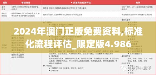 2024年澳门正版免费资料,标准化流程评估_限定版4.986