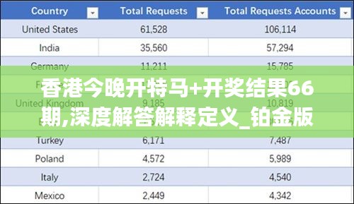 香港今晚开特马+开奖结果66期,深度解答解释定义_铂金版10.762