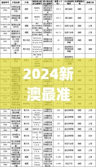 2024新澳最准的免费资料,安全策略评估方案_D版6.250