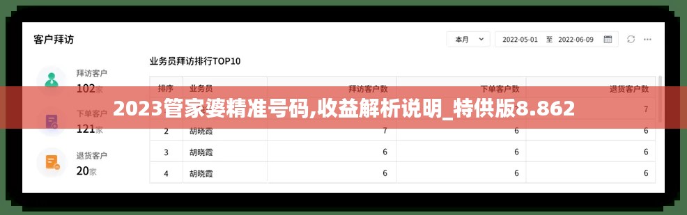 2023管家婆精准号码,收益解析说明_特供版8.862