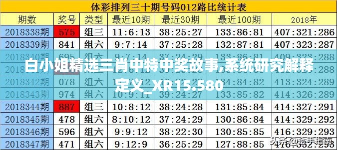 白小姐精选三肖中特中奖故事,系统研究解释定义_XR15.580