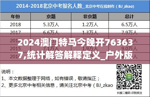 2024澳门特马今晚开763637,统计解答解释定义_户外版11.628