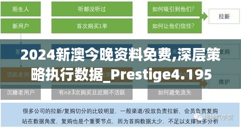 2024新澳今晚资料免费,深层策略执行数据_Prestige4.195