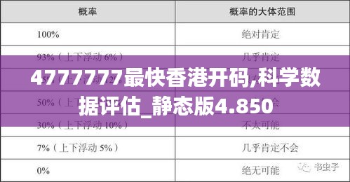 4777777最快香港开码,科学数据评估_静态版4.850